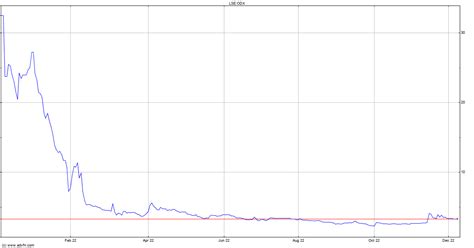 omega diagnostics share price|odx share chat.